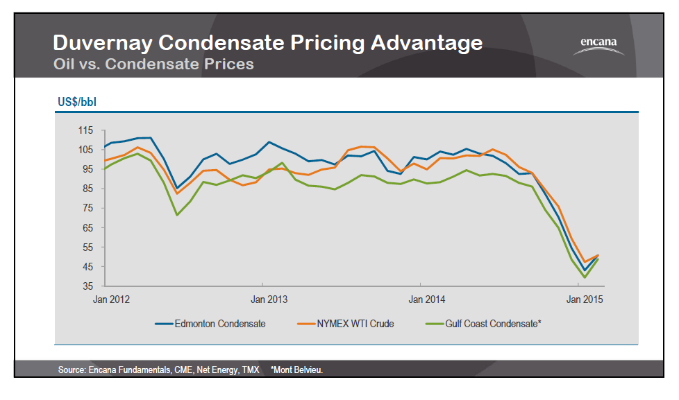June 2015 Investor Presentation – Encana Corp – slide 26