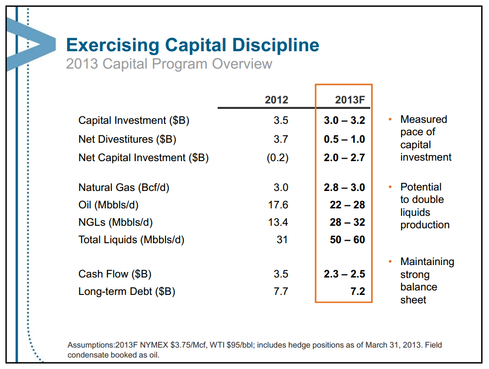 June 2013 Investor Presentation – Encana Corp – slide 7