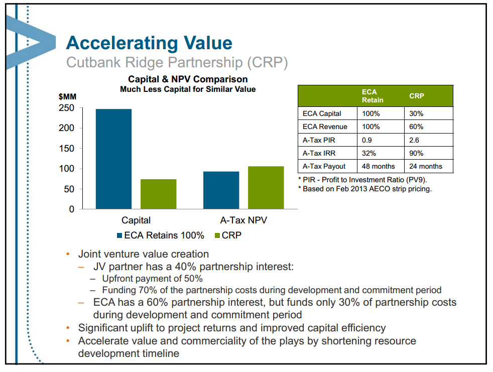 June 2013 Investor Presentation – Encana Corp – slide 14