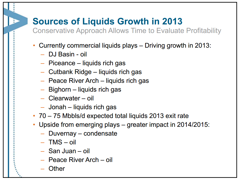 June 2013 Investor Presentation – Encana Corp – slide 15