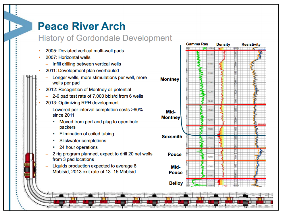 June 2013 Investor Presentation – Encana Corp – slide 28