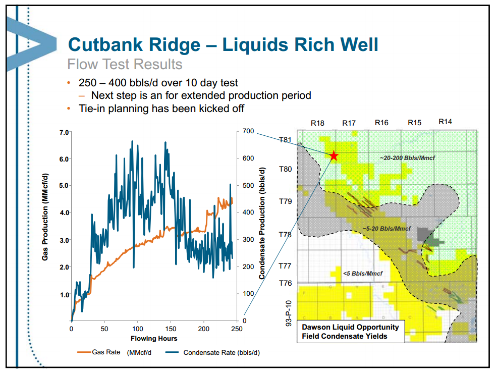 June 2013 Investor Presentation – Encana Corp – slide 32