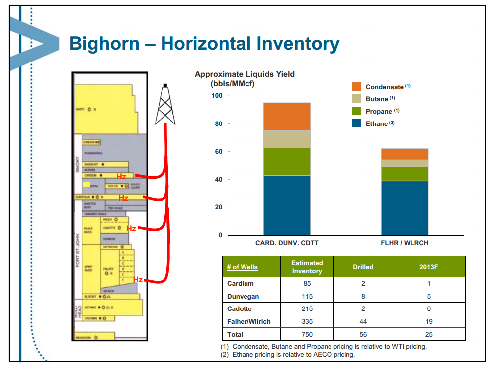 June 2013 Investor Presentation – Encana Corp – slide 35