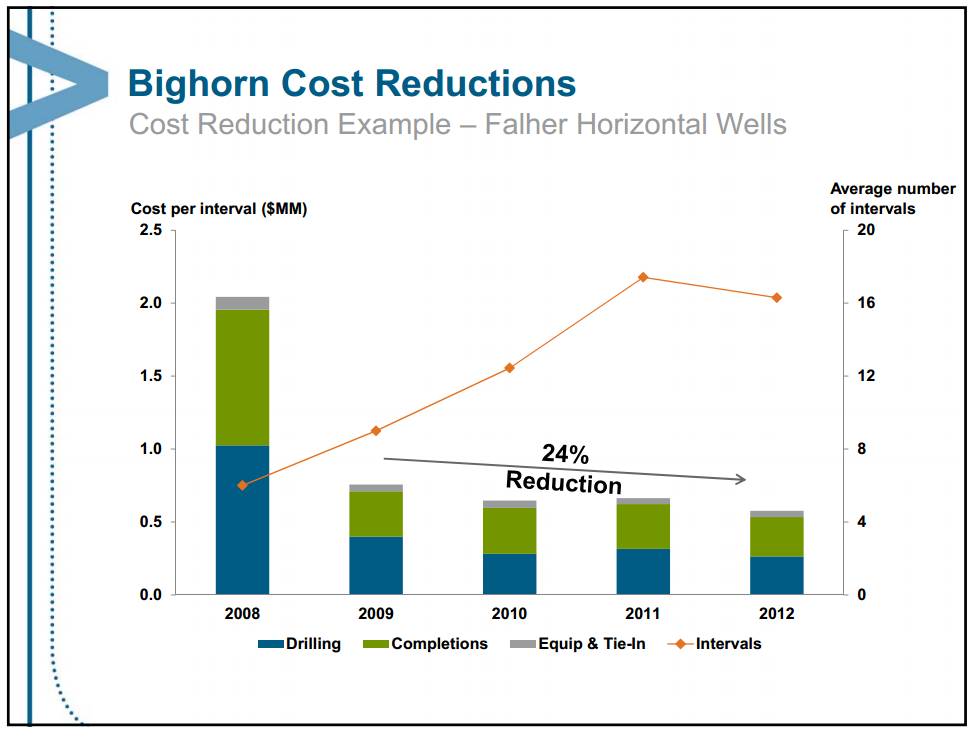 June 2013 Investor Presentation – Encana Corp – slide 36