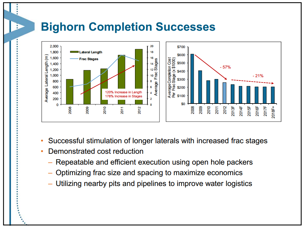 June 2013 Investor Presentation – Encana Corp – slide 38