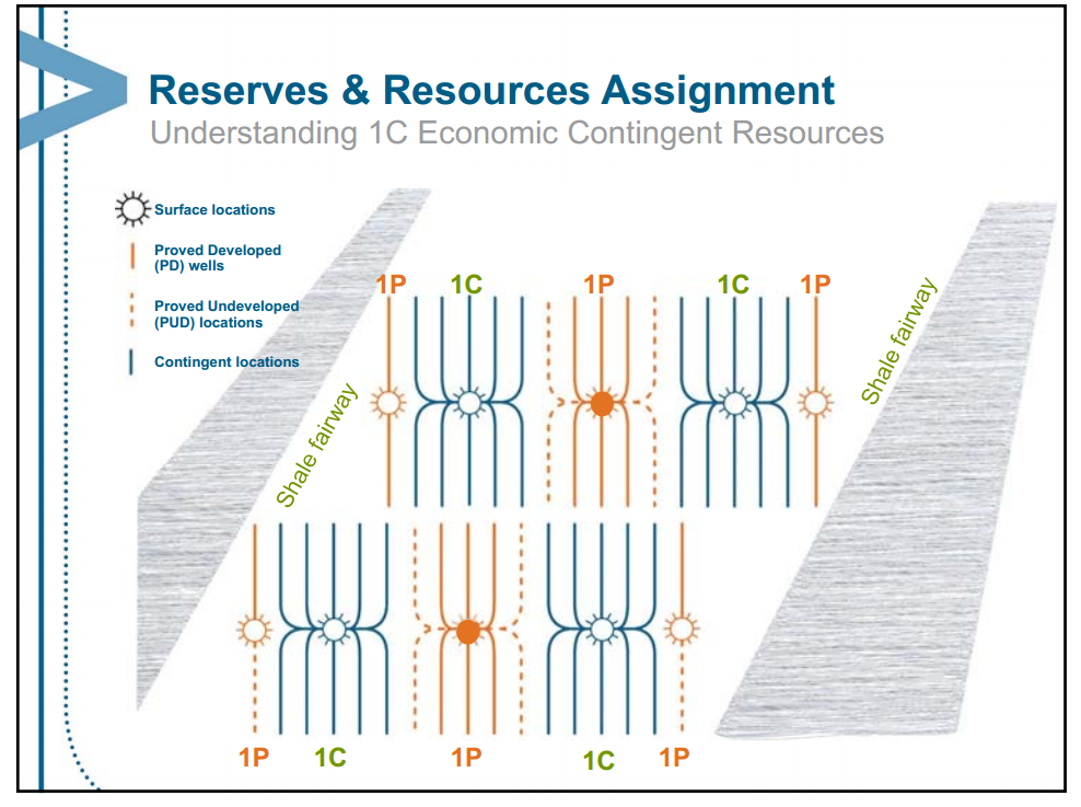 June 2013 Investor Presentation – Encana Corp – slide 65