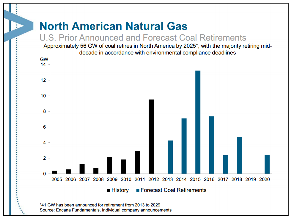 June 2013 Investor Presentation – Encana Corp – slide 76