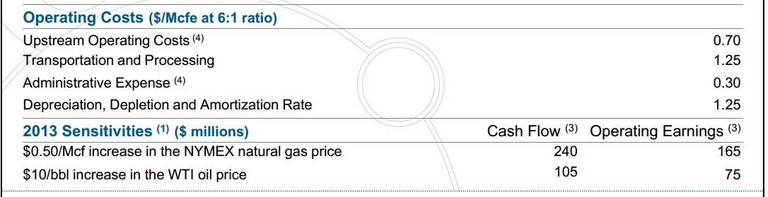 June 2013 Investor Presentation – Encana Corp – slide 83