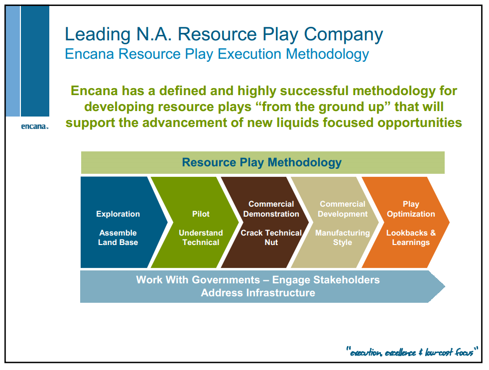 June 2012 Investor Presentation – Encana Corp – slide 8