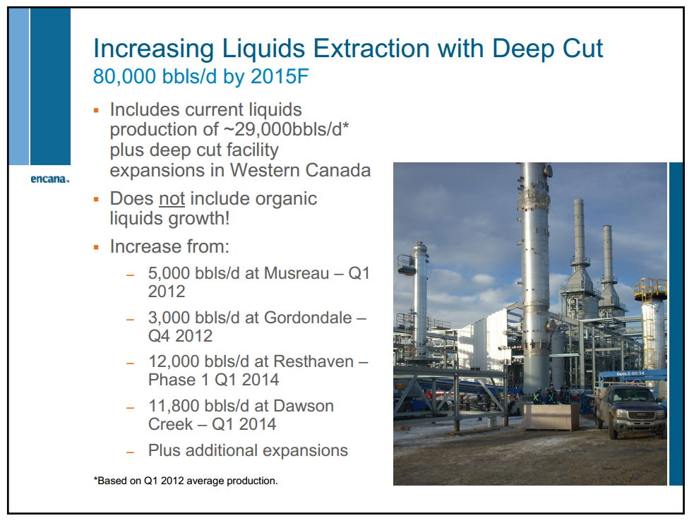 June 2012 Investor Presentation – Encana Corp – slide 35