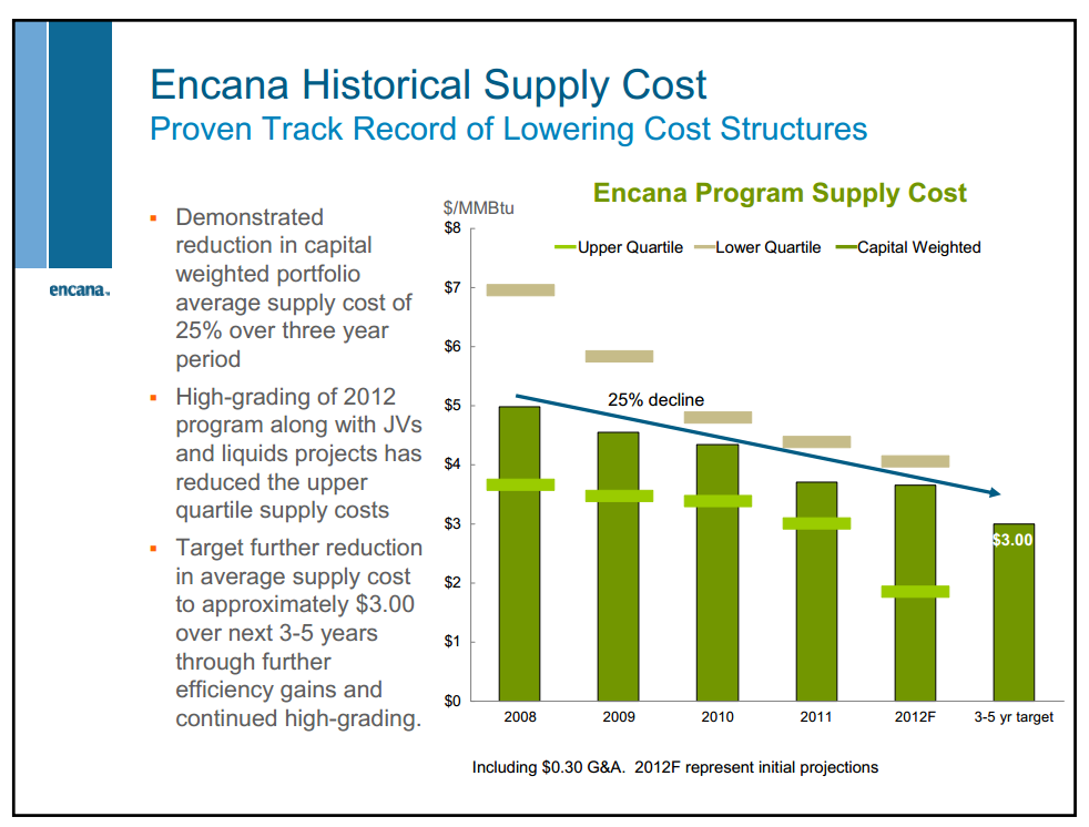 June 2012 Investor Presentation – Encana Corp – slide 37