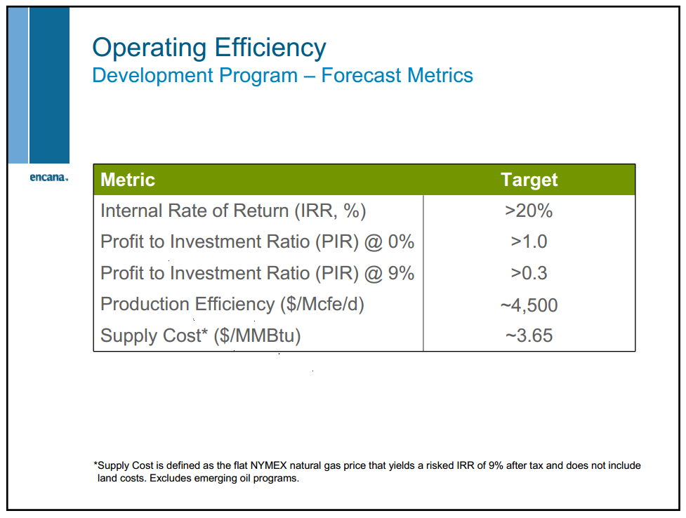 June 2012 Investor Presentation – Encana Corp – slide 52