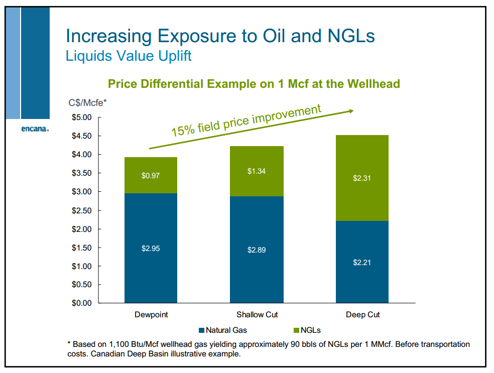 June 2012 Investor Presentation – Encana Corp – slide 60