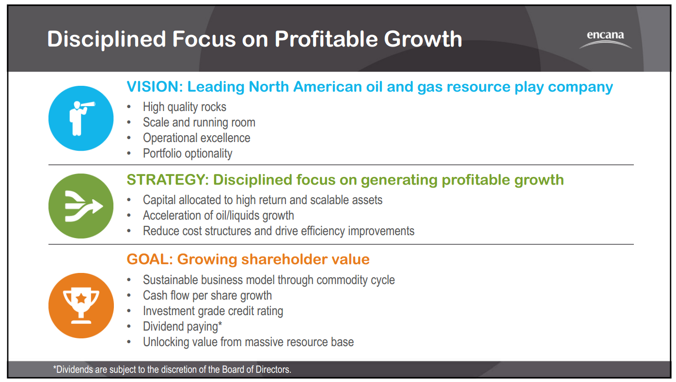 July 2014 Investor Presentation – Encana Corp – slide 19