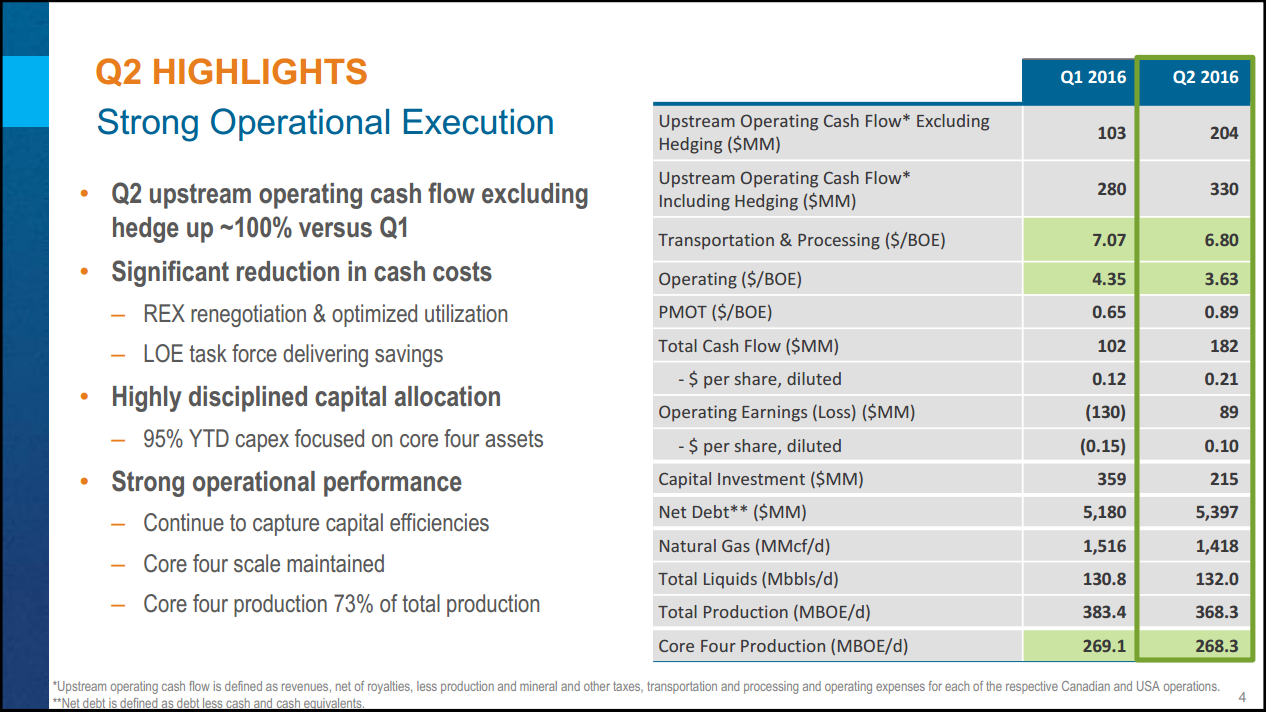 July 2016 Corporate Presentation – Encana Corp – slide 5