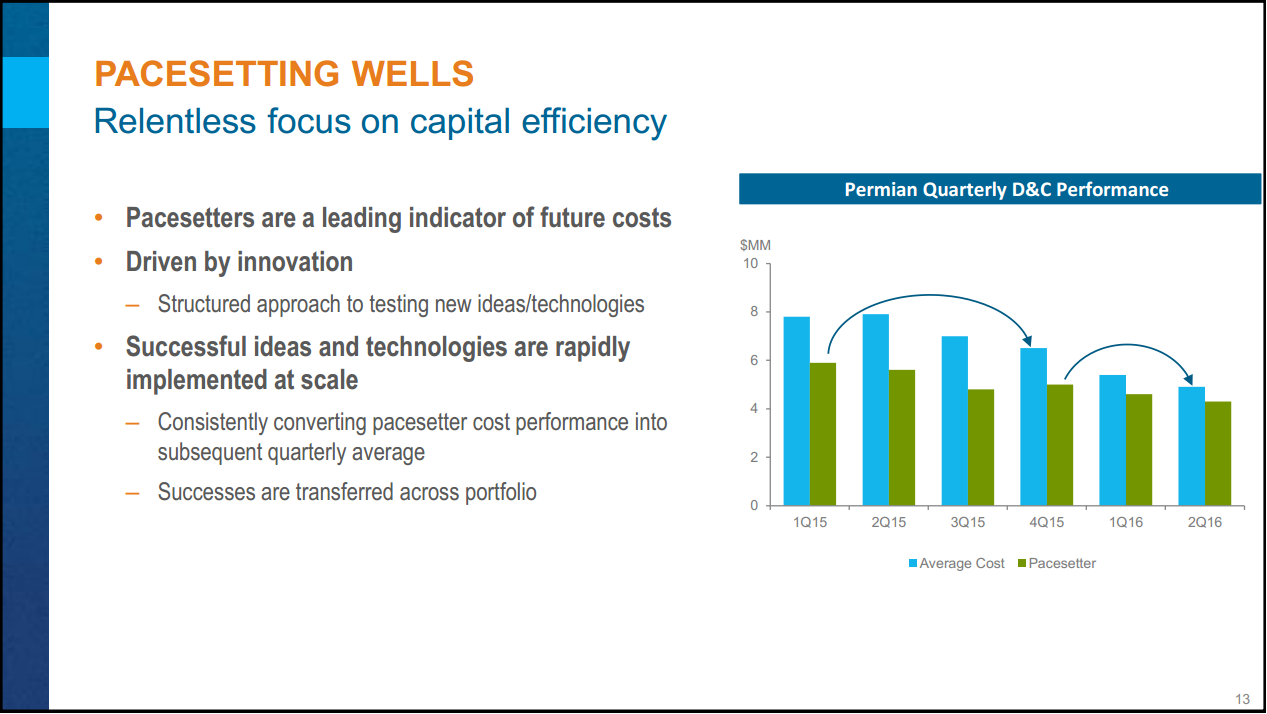 July 2016 Corporate Presentation – Encana Corp – slide 14