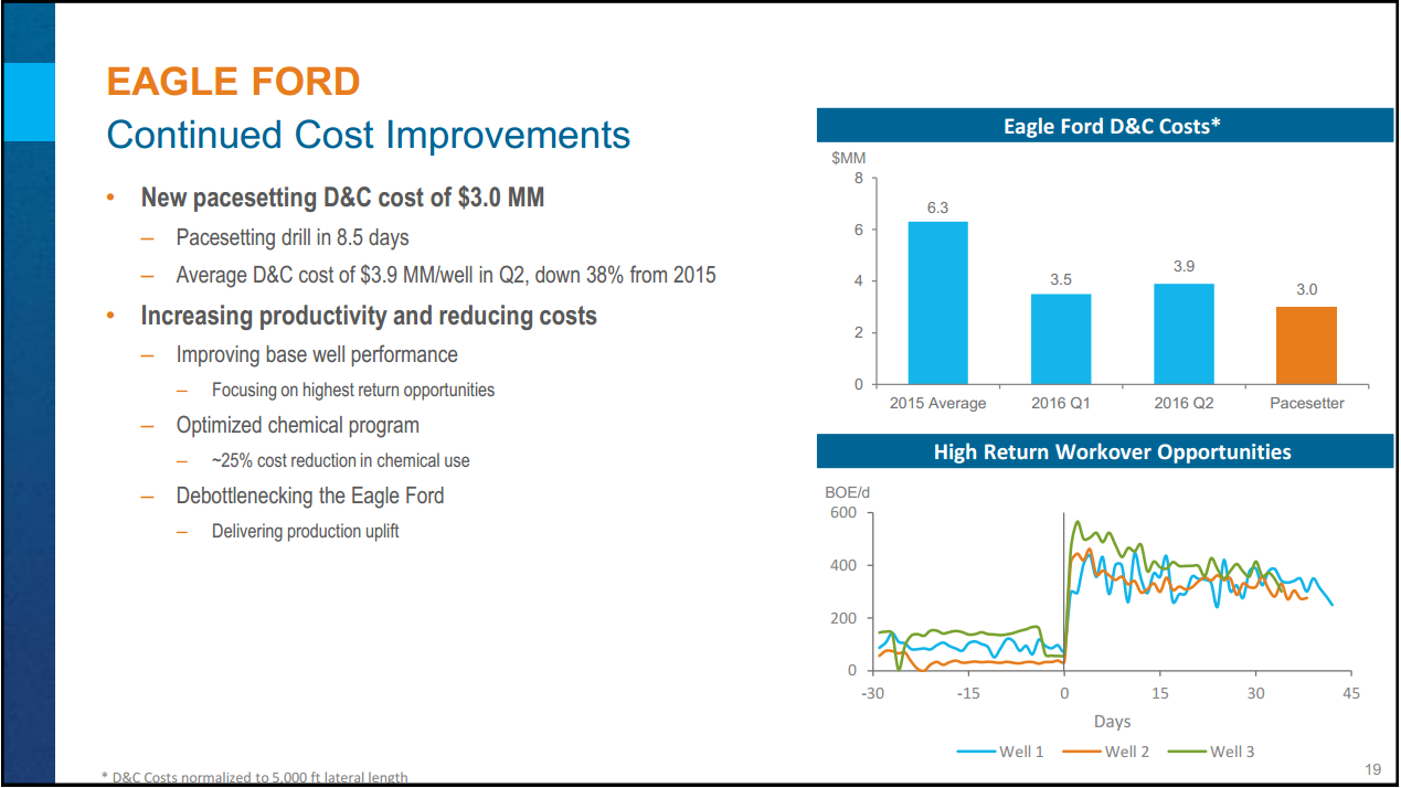 July 2016 Corporate Presentation – Encana Corp – slide 20