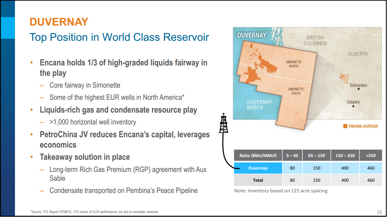 July 2016 Corporate Presentation – Encana Corp – slide 23
