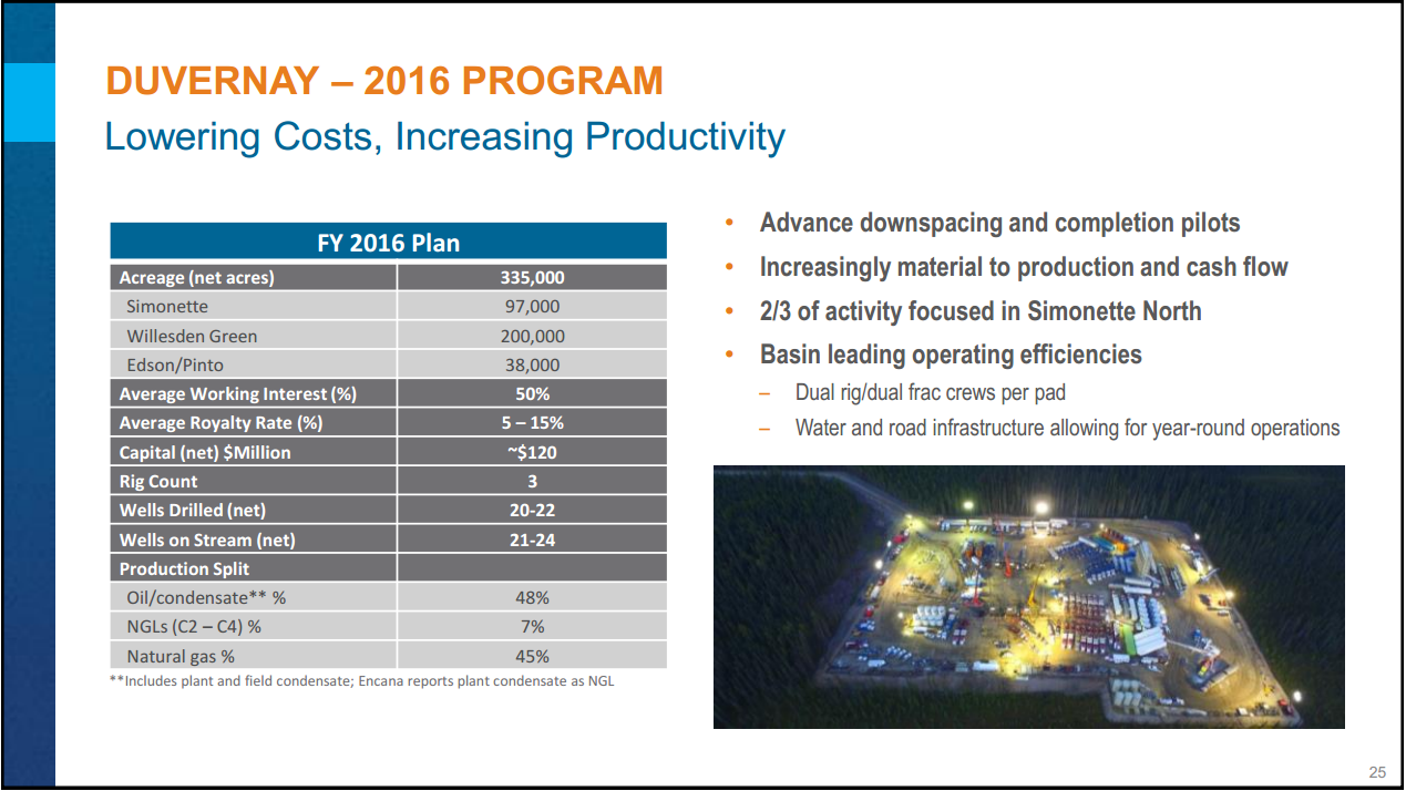 July 2016 Corporate Presentation – Encana Corp – slide 26
