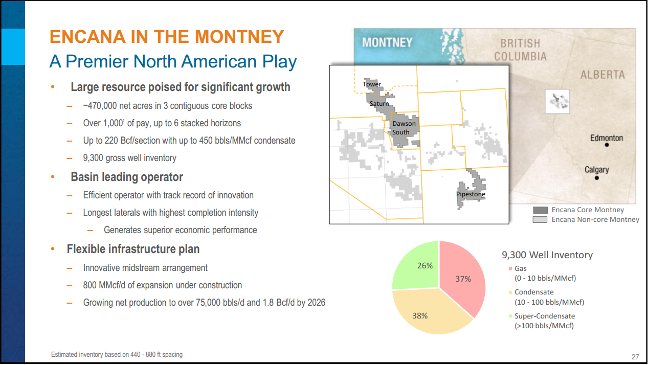 July 2016 Corporate Presentation – Encana Corp – slide 28