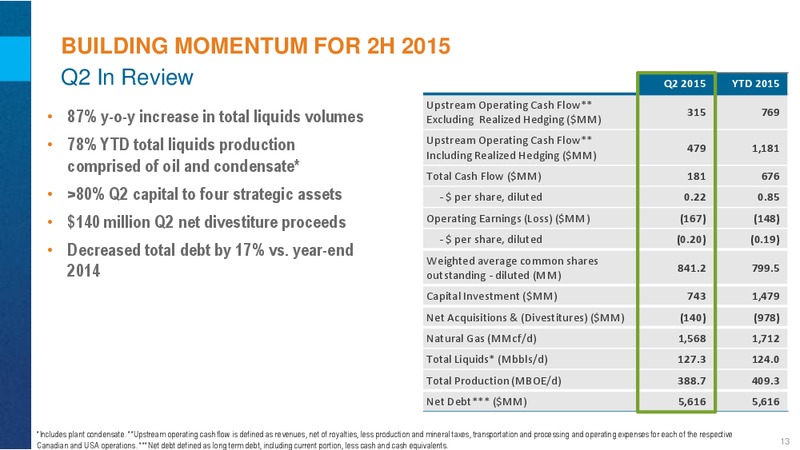 Q2 2015 CONFERENCE CALL – Encana Corp – slide 13