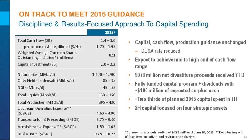 Q2 2015 CONFERENCE CALL – Encana Corp – slide 14