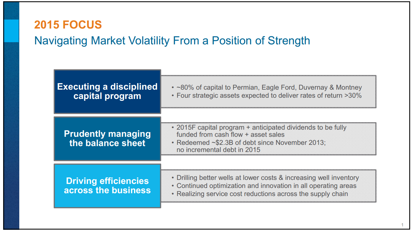 July 2015 Investor Presentation – Encana Corp – slide 2