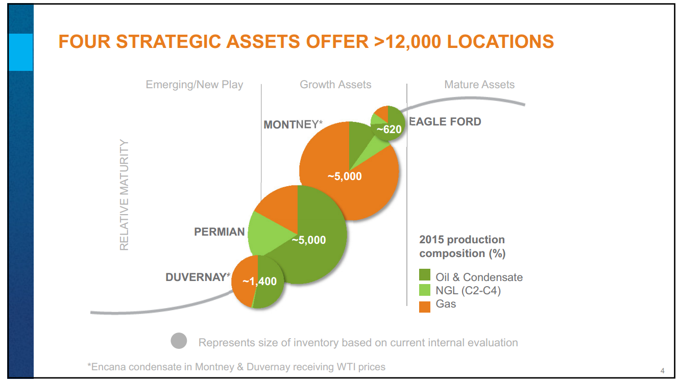 July 2015 Investor Presentation – Encana Corp – slide 5