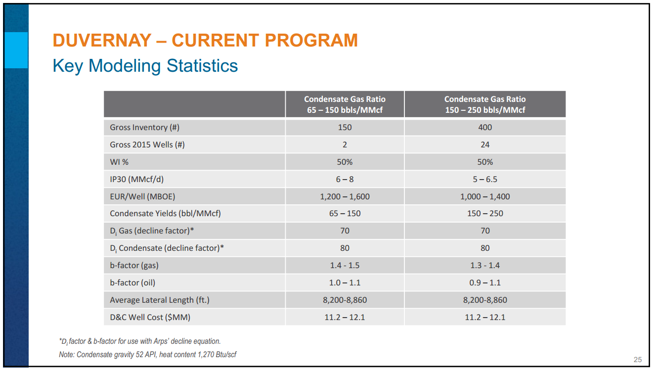 July 2015 Investor Presentation – Encana Corp – slide 25