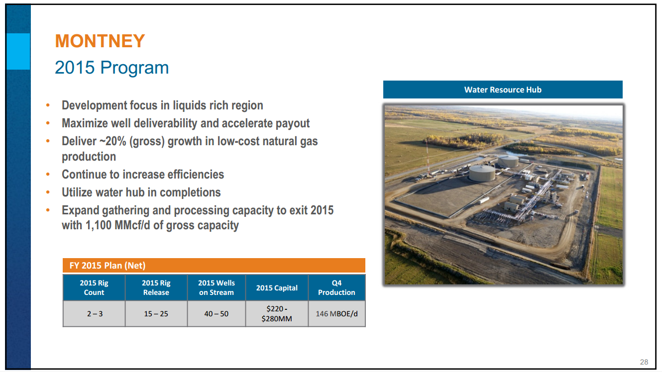 July 2015 Investor Presentation – Encana Corp – slide 28