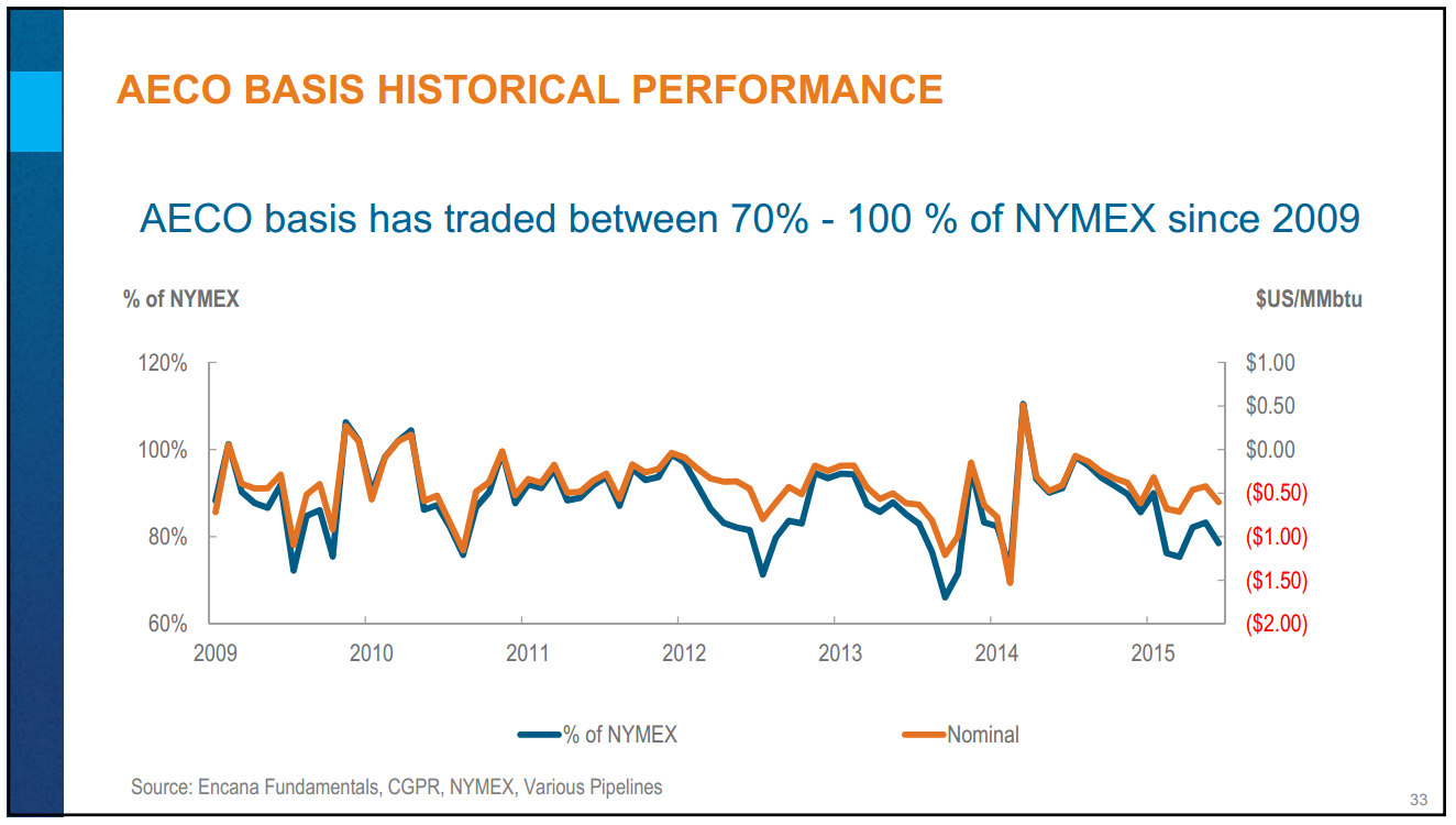 July 2015 Investor Presentation – Encana Corp – slide 33