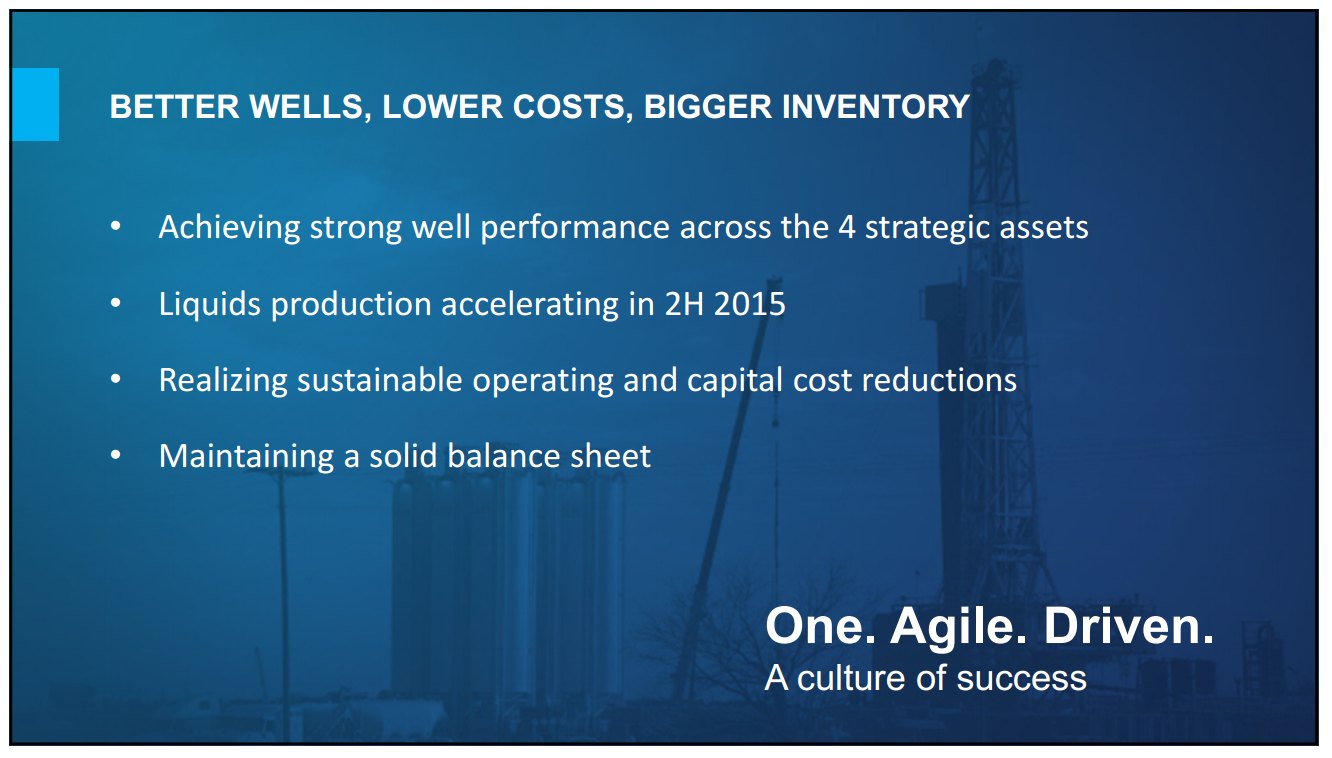 July 2015 Investor Presentation – Encana Corp – slide 35