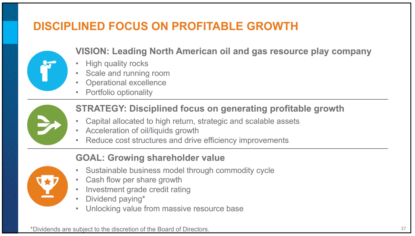July 2015 Investor Presentation – Encana Corp – slide 36