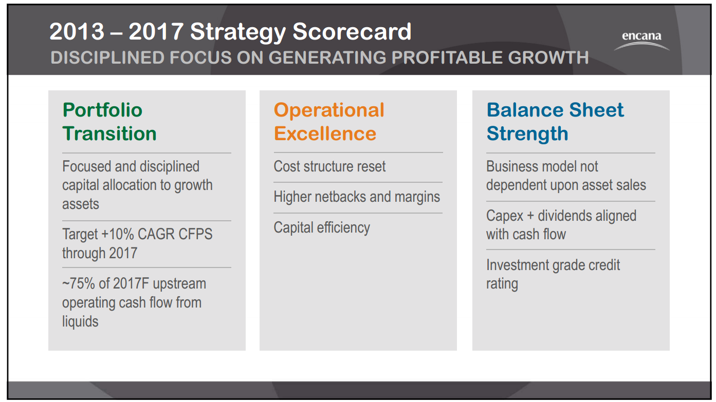 August 2014 Investor Presentation – Encana Corp – slide 3