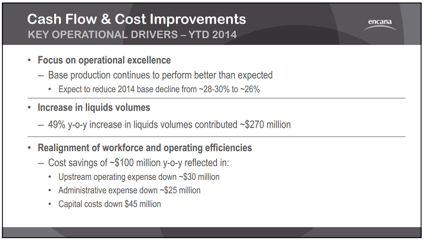 August 2014 Investor Presentation – Encana Corp – slide 7