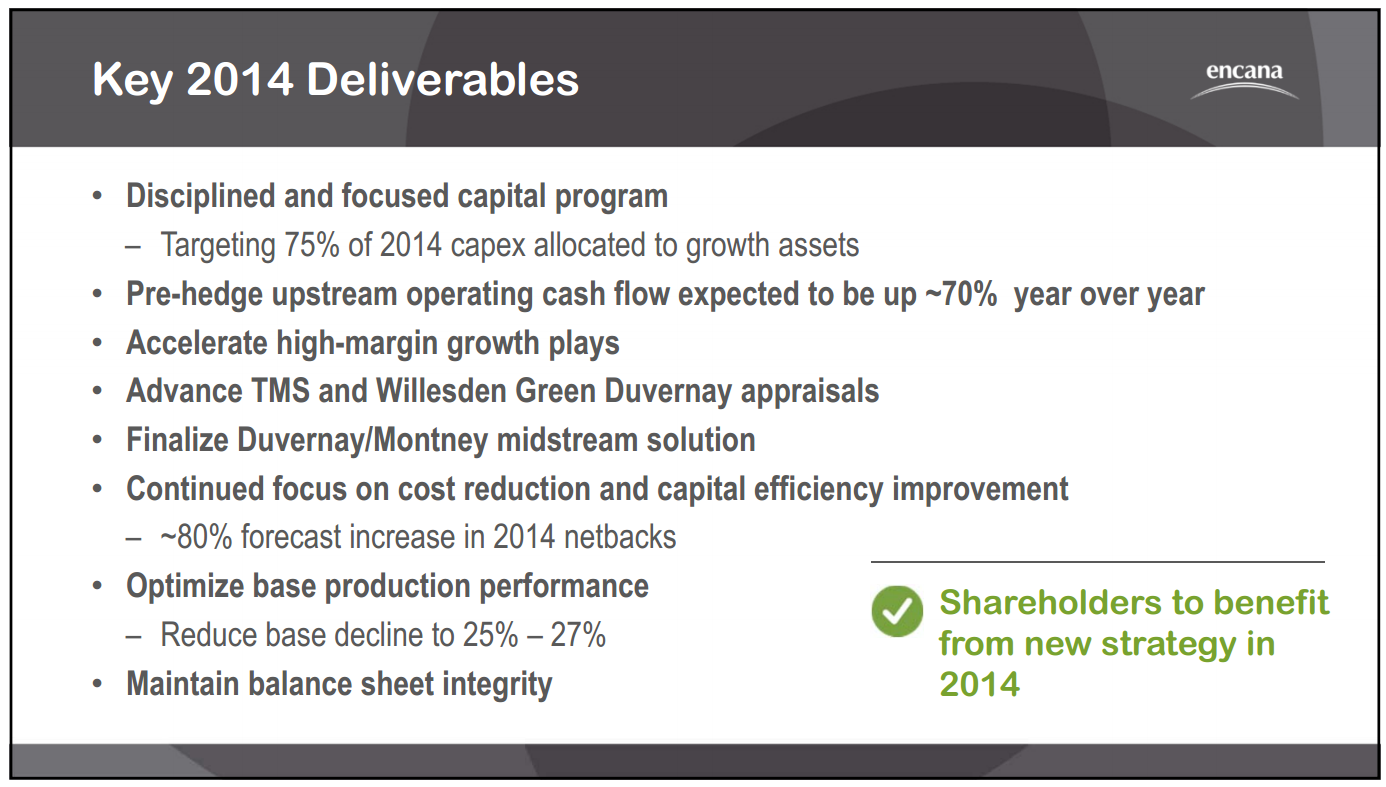 August 2014 Investor Presentation – Encana Corp – slide 19