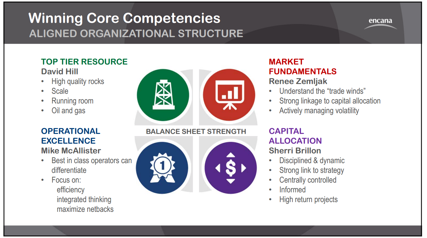August 2014 Investor Presentation – Encana Corp – slide 22