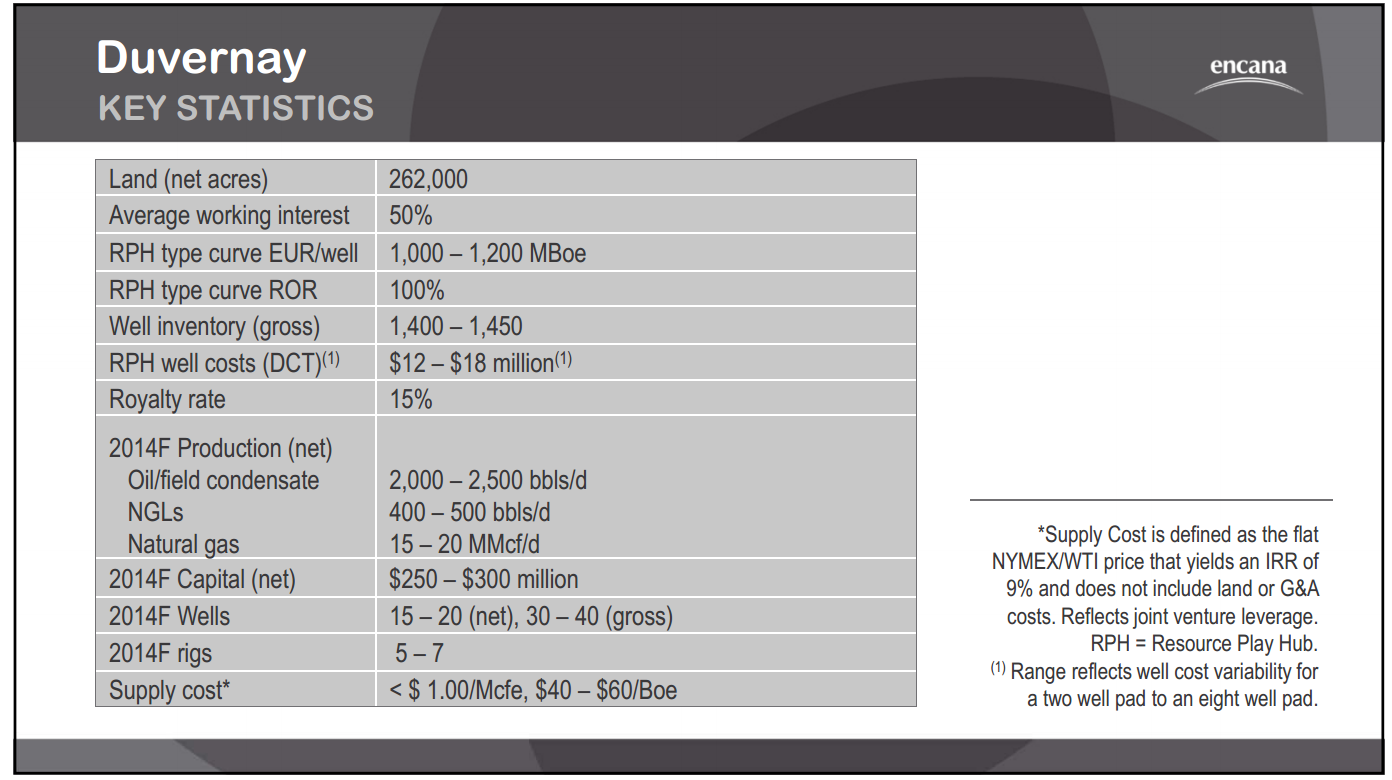 August 2014 Investor Presentation – Encana Corp – slide 32