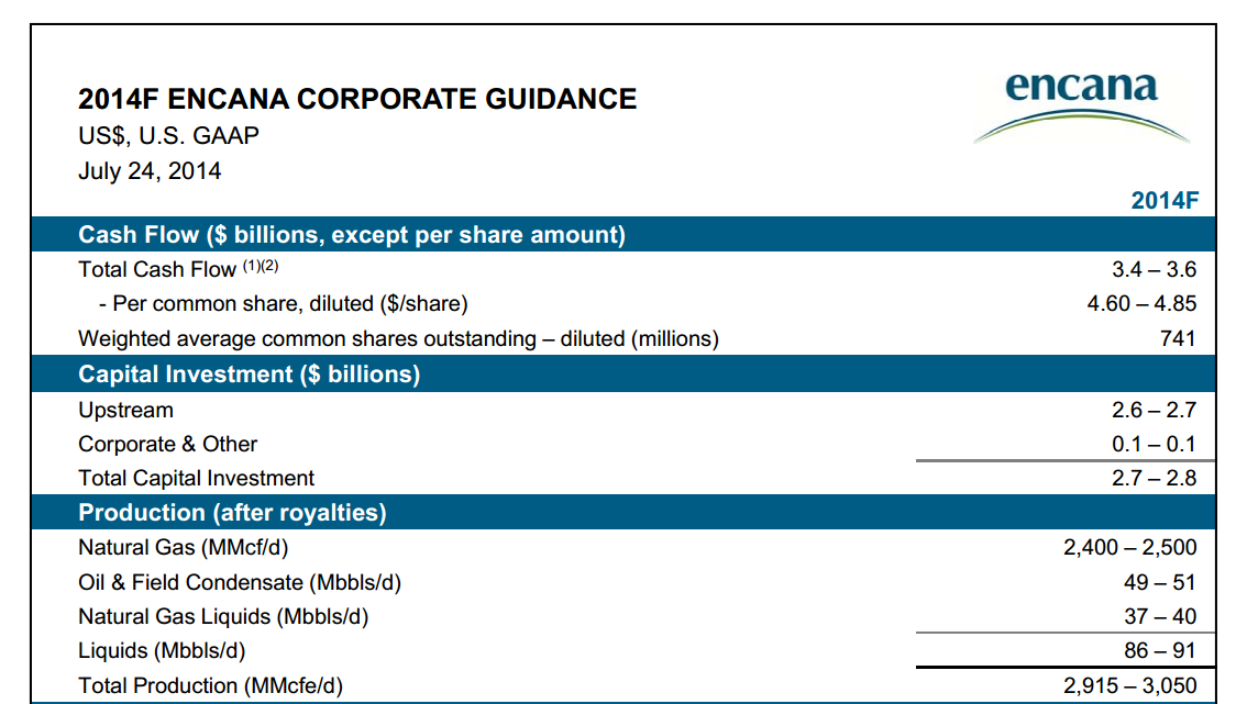 August 2014 Investor Presentation – Encana Corp – slide 49
