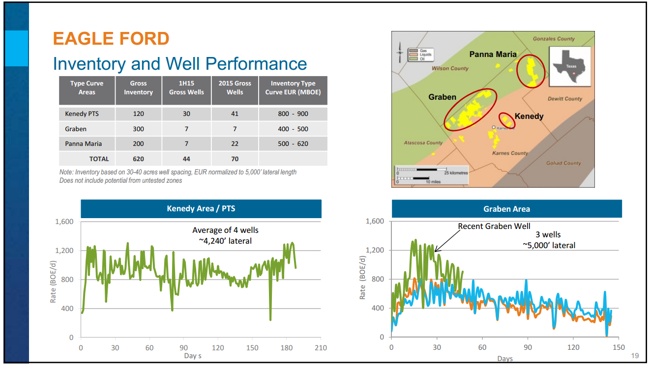 August 2015 Investor Presentation – Encana Corp – slide 19