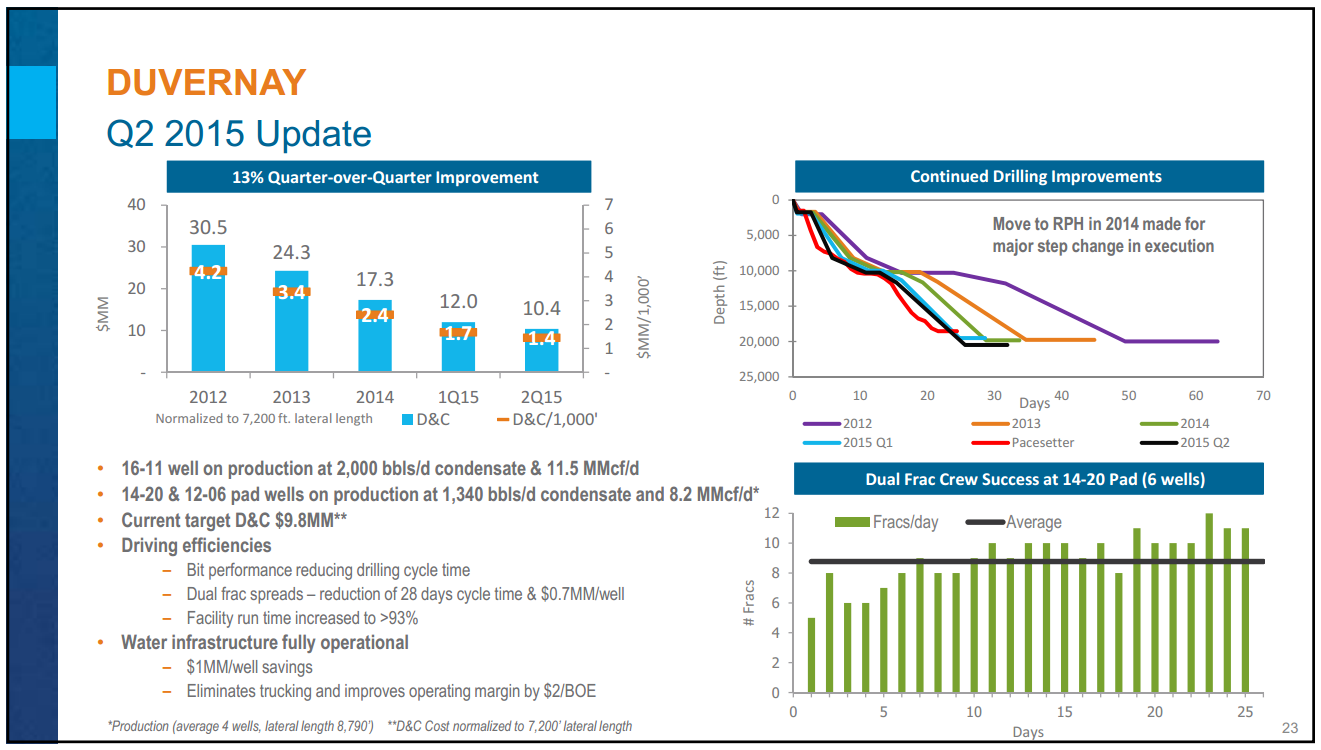 August 2015 Investor Presentation – Encana Corp – slide 23