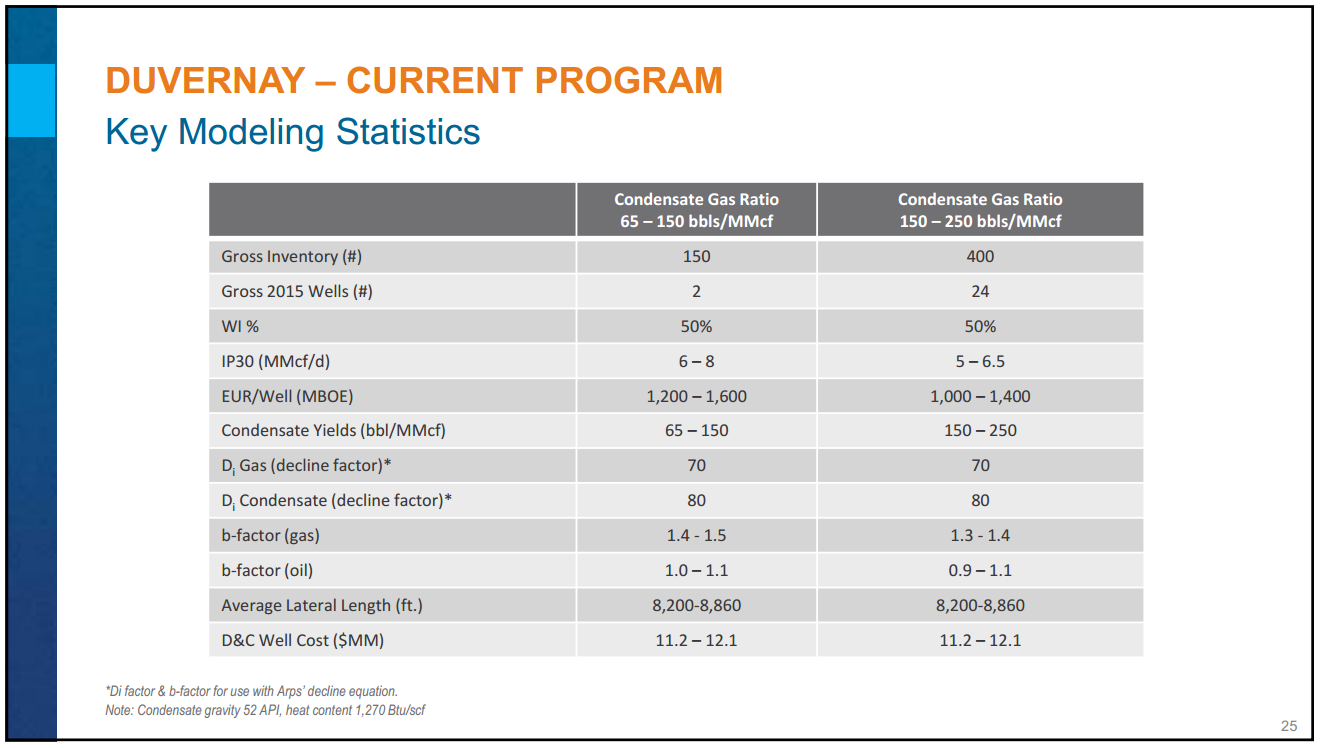 August 2015 Investor Presentation – Encana Corp – slide 25