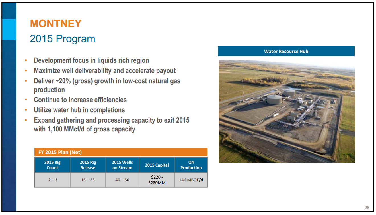 August 2015 Investor Presentation – Encana Corp – slide 28