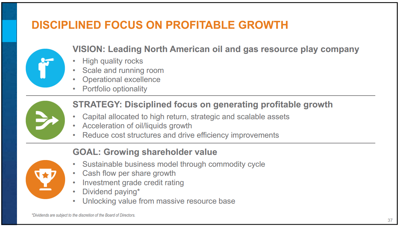 August 2015 Investor Presentation – Encana Corp – slide 36