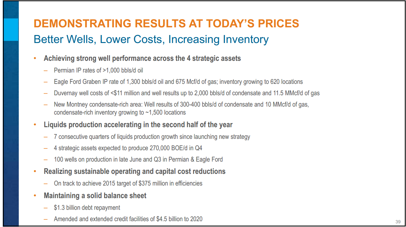 August 2015 Investor Presentation – Encana Corp – slide 38