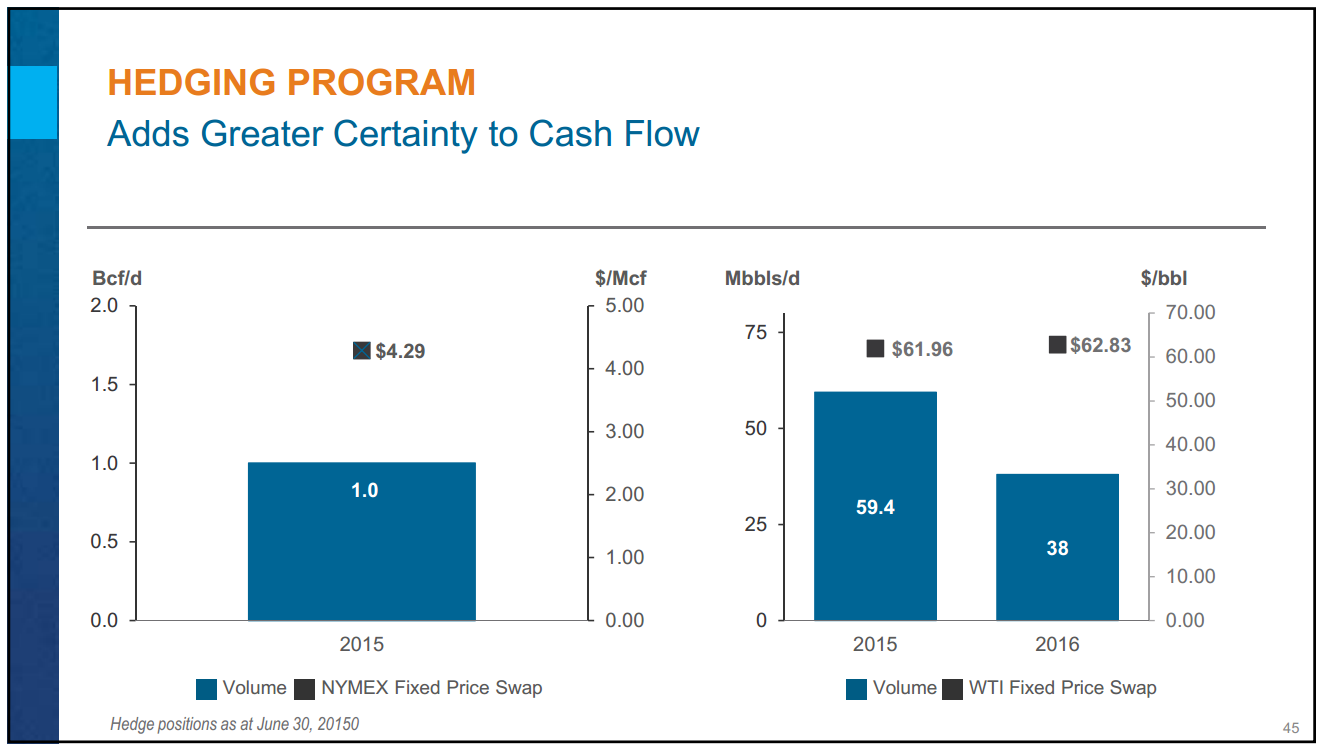 August 2015 Investor Presentation – Encana Corp – slide 44