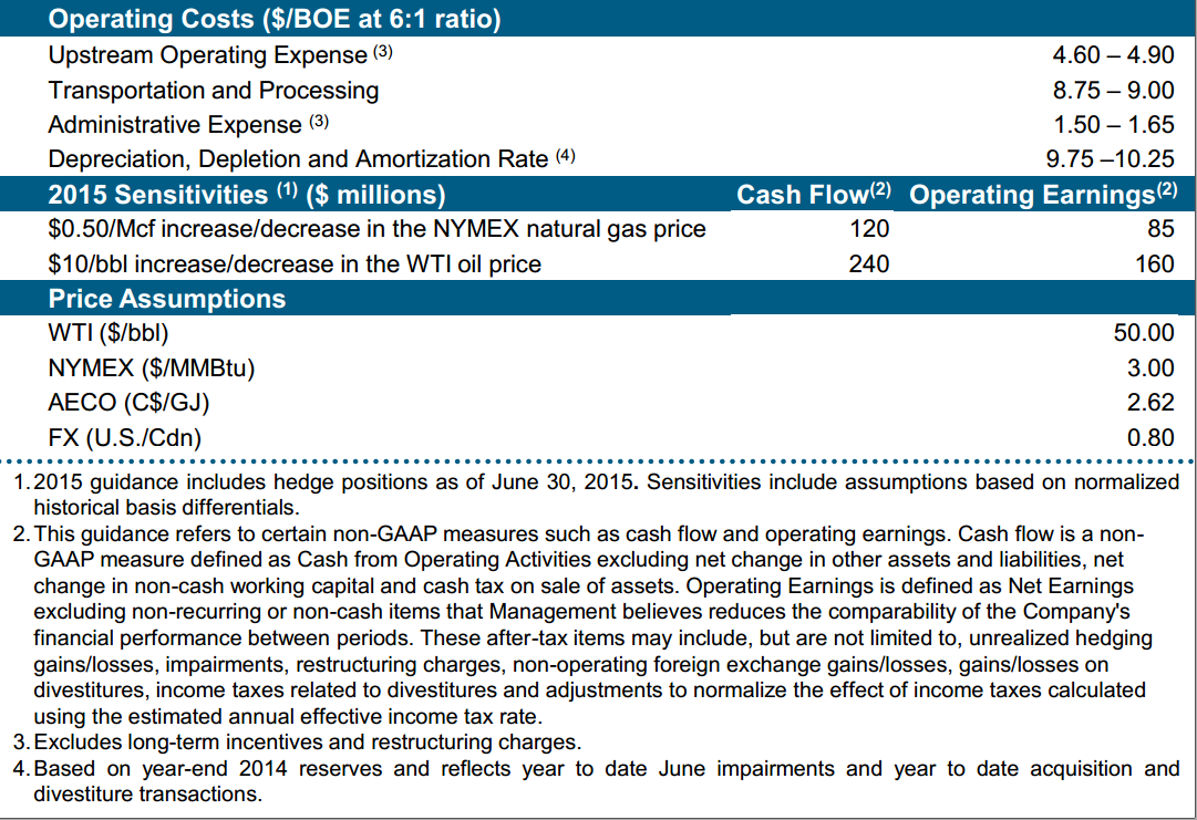August 2015 Investor Presentation – Encana Corp – slide 46