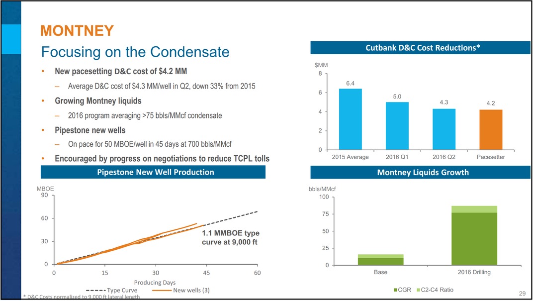 August 2016 Corporate Presentation – Encana Corp – slide 28