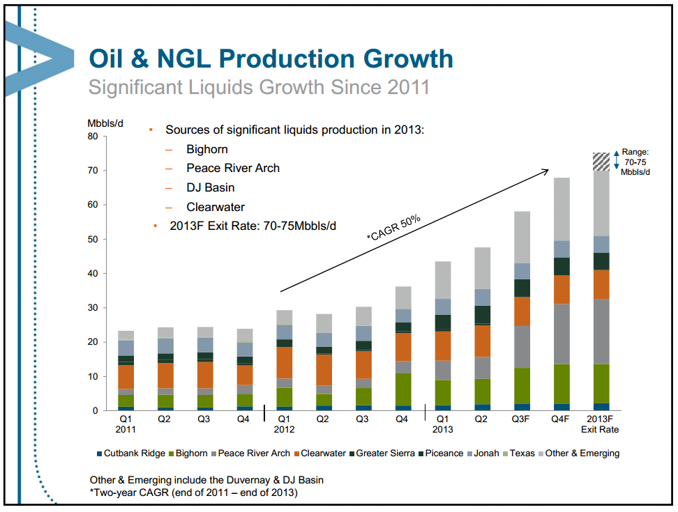 August 2013 Investor Presentation – Encana Corp – slide 15
