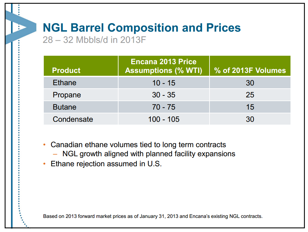 August 2013 Investor Presentation – Encana Corp – slide 16